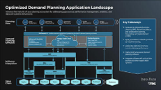 Embrace demand planning technologies