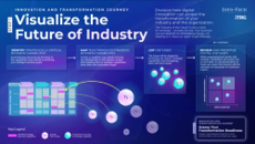 Master digital transformation