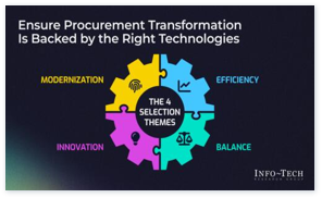 Power Resilience, Agility, and Savings With Manufacturing Procurement Technologies