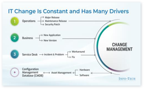 Optimize IT Change Management