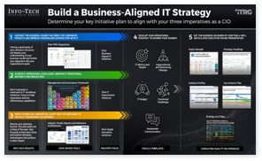 Build a Business-Aligned IT Strategy