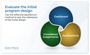 Design and Implement a Business-Aligned Security Program