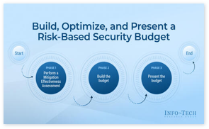 Build, Optimize, and Present a Risk-Based Security Budget