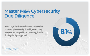 Master M&A Cybersecurity Due Diligence