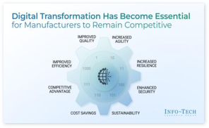 Understand and Assess IT Skills Gaps for Industry 4.0 & 5.0