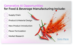 Generative AI Use Case Library for the Food & Beverage Manufacturing Industry