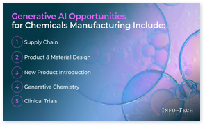 Generative AI Use Case Library for the Chemical & Pharmaceutical Manufacturing Industry