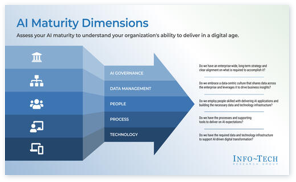 Assess Your AI Maturity
