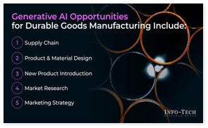 <b>Generative AI Use Case Library for the Durable Goods Manufacturing Industry