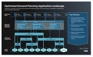 How CIOs Can Get Manufacturing Demand Planning Right