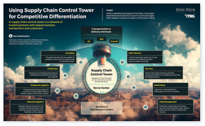 Using Supply Chain Control Tower for Competitive Differentiation