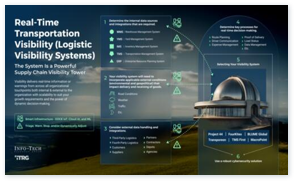 Real-Time Transportation Visibility (Logistic Visibility Systems)