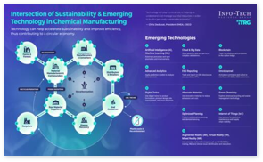 Understand Sustainability Compliance in Chemical Manufacturing