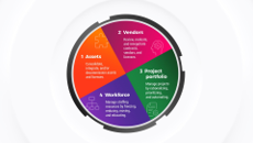 Strategically optimize costs for sustainable growth