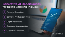 Effectively integrate AI and ML