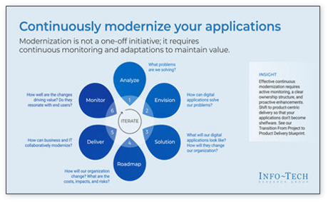 Modernize Your Applications