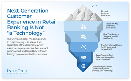 Next-Generation Customer Experience in Retail Banking