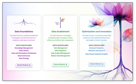 Data Research Center