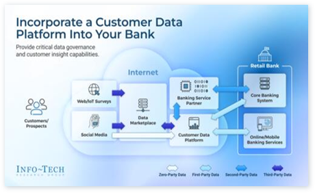 Third-Party Data in Retail Banking