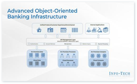 API Management in Retail Banking