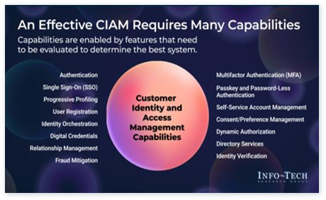 Fight Financial Crime With Effective Customer Identity and Access Management