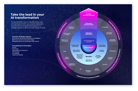 Artificial Intelligence Research Center