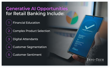 Generative AI Use Case Library for the Retail Banking Industry