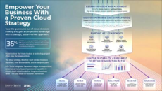 Embrace cloud technology