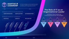 Effectively manage AI