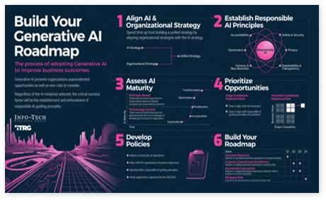 Build Your Generative AI Roadmap