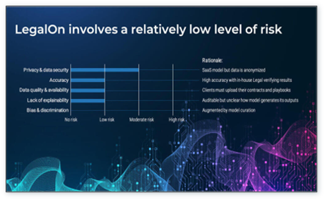 LegalOn Case Study: AI for Contract Review