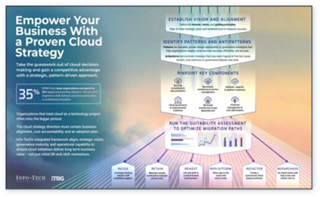 Empower Your Business With a Proven Cloud Strategy