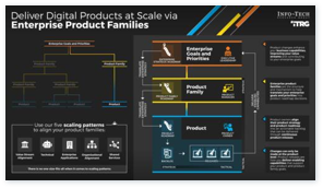 Deliver Digital Products at Scale