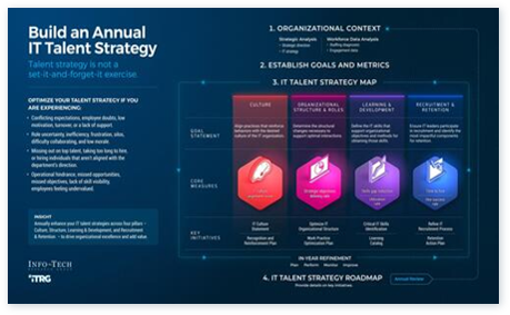 Build an Annual IT Talent Strategy