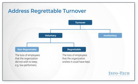 Tactics to Retain IT Talent
