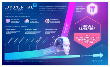 Exponential IT for People and Leadership
