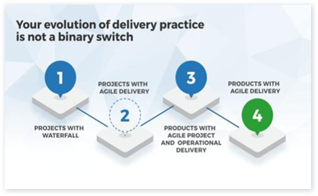 Define the Role of Project Management in Agile and Product-Centric Delivery