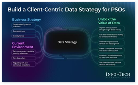 Build a Data Strategy for Professional Service Organizations