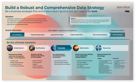 Build a Robust and Comprehensive Data Strategy