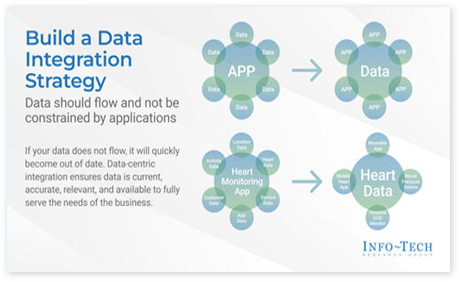 Build a Data Integration Strategy