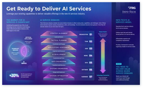 Get Ready to Deliver AI Services