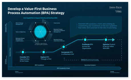 Develop Your Value-First Business Process Automation Strategy