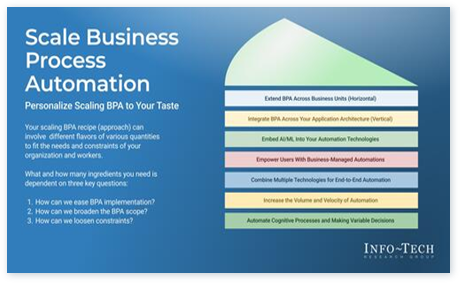 Scale Business Process Automation