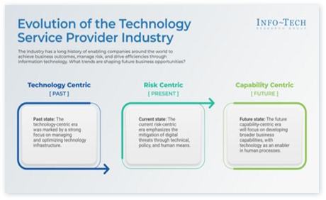 The Future of the Technology Service Provider Industry