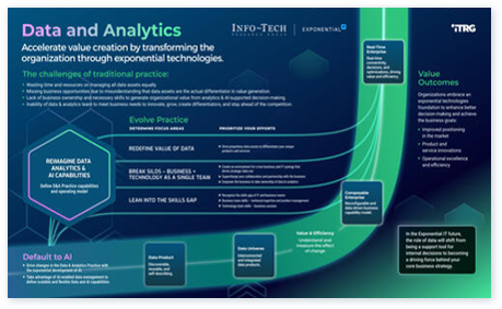 Define a Data Practice Strategy to Power an Autonomous Enterprise