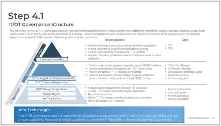Document Maintenance Processes.