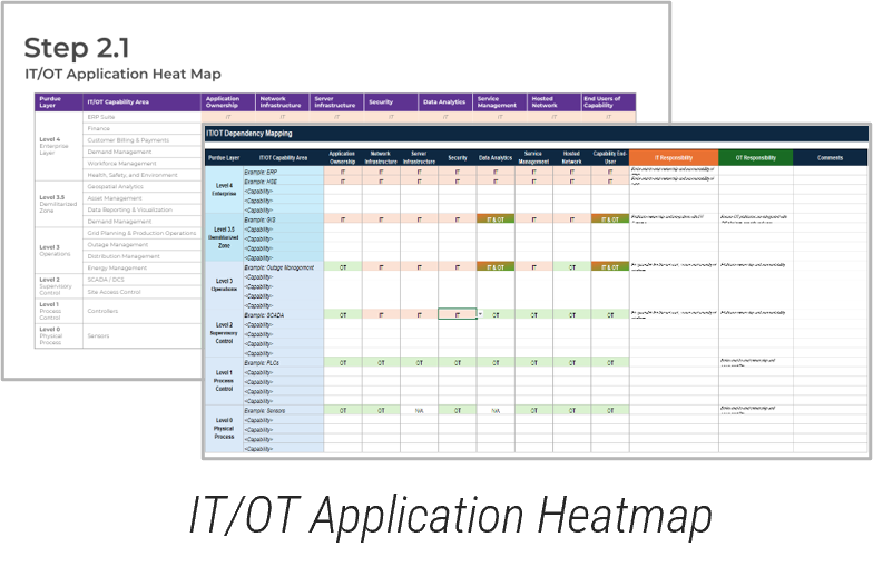 IT/OT Application Heatmap.