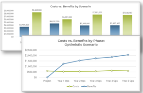 Cost-Benefit Analysis Tool