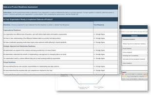 Data as a Product Readiness Assessment