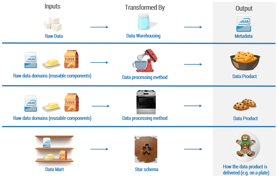 Baking analogy